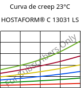 Curva de creep 23°C, HOSTAFORM® C 13031 LS, POM, Celanese