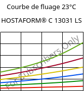 Courbe de fluage 23°C, HOSTAFORM® C 13031 LS, POM, Celanese