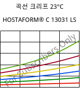 곡선 크리프 23°C, HOSTAFORM® C 13031 LS, POM, Celanese