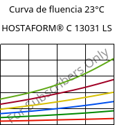 Curva de fluencia 23°C, HOSTAFORM® C 13031 LS, POM, Celanese