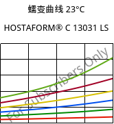 蠕变曲线 23°C, HOSTAFORM® C 13031 LS, POM, Celanese