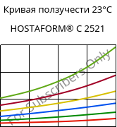 Кривая ползучести 23°C, HOSTAFORM® C 2521, POM, Celanese