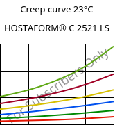 Creep curve 23°C, HOSTAFORM® C 2521 LS, POM, Celanese