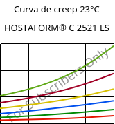Curva de creep 23°C, HOSTAFORM® C 2521 LS, POM, Celanese