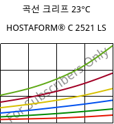곡선 크리프 23°C, HOSTAFORM® C 2521 LS, POM, Celanese