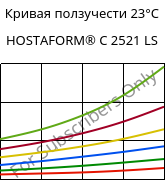 Кривая ползучести 23°C, HOSTAFORM® C 2521 LS, POM, Celanese