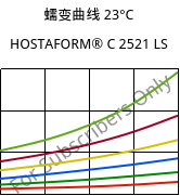 蠕变曲线 23°C, HOSTAFORM® C 2521 LS, POM, Celanese