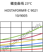 蠕变曲线 23°C, HOSTAFORM® C 9021 10/9005, POM, Celanese