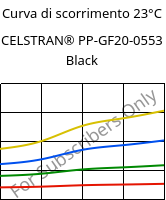 Curva di scorrimento 23°C, CELSTRAN® PP-GF20-0553 Black, PP-GLF20, Celanese