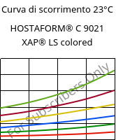 Curva di scorrimento 23°C, HOSTAFORM® C 9021 XAP® LS colored, POM, Celanese