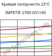 Кривая ползучести 23°C, IMPET® 2700 GV1/45, PET-GF45, Celanese