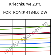 Kriechkurve 23°C, FORTRON® 4184L6 DW, PPS-(MD+GF)53, Celanese