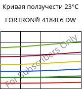 Кривая ползучести 23°C, FORTRON® 4184L6 DW, PPS-(MD+GF)53, Celanese
