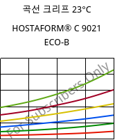 곡선 크리프 23°C, HOSTAFORM® C 9021 ECO-B, POM, Celanese