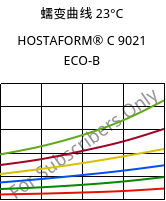 蠕变曲线 23°C, HOSTAFORM® C 9021 ECO-B, POM, Celanese