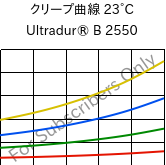 クリープ曲線 23°C, Ultradur® B 2550, PBT, BASF