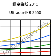 蠕变曲线 23°C, Ultradur® B 2550, PBT, BASF