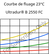 Courbe de fluage 23°C, Ultradur® B 2550 FC, PBT, BASF