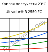 Кривая ползучести 23°C, Ultradur® B 2550 FC, PBT, BASF