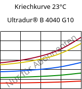 Kriechkurve 23°C, Ultradur® B 4040 G10, (PBT+PET)-GF50, BASF