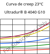 Curva de creep 23°C, Ultradur® B 4040 G10, (PBT+PET)-GF50, BASF