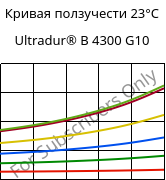 Кривая ползучести 23°C, Ultradur® B 4300 G10, PBT-GF50, BASF