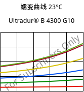 蠕变曲线 23°C, Ultradur® B 4300 G10, PBT-GF50, BASF