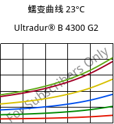 蠕变曲线 23°C, Ultradur® B 4300 G2, PBT-GF10, BASF