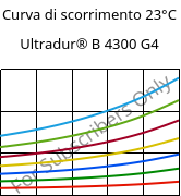 Curva di scorrimento 23°C, Ultradur® B 4300 G4, PBT-GF20, BASF