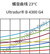 蠕变曲线 23°C, Ultradur® B 4300 G4, PBT-GF20, BASF