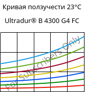Кривая ползучести 23°C, Ultradur® B 4300 G4 FC, PBT-GF20, BASF