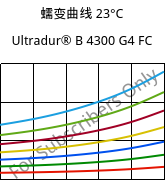 蠕变曲线 23°C, Ultradur® B 4300 G4 FC, PBT-GF20, BASF
