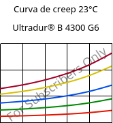 Curva de creep 23°C, Ultradur® B 4300 G6, PBT-GF30, BASF