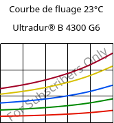 Courbe de fluage 23°C, Ultradur® B 4300 G6, PBT-GF30, BASF