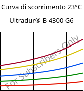 Curva di scorrimento 23°C, Ultradur® B 4300 G6, PBT-GF30, BASF