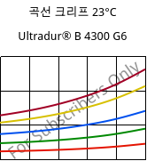 곡선 크리프 23°C, Ultradur® B 4300 G6, PBT-GF30, BASF