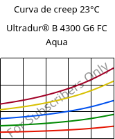 Curva de creep 23°C, Ultradur® B 4300 G6 FC Aqua, PBT-GF30, BASF