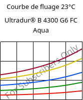 Courbe de fluage 23°C, Ultradur® B 4300 G6 FC Aqua, PBT-GF30, BASF