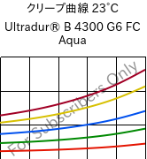 クリープ曲線 23°C, Ultradur® B 4300 G6 FC Aqua, PBT-GF30, BASF