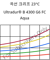 곡선 크리프 23°C, Ultradur® B 4300 G6 FC Aqua, PBT-GF30, BASF