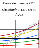 Curva de fluencia 23°C, Ultradur® B 4300 G6 FC Aqua, PBT-GF30, BASF
