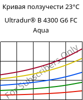 Кривая ползучести 23°C, Ultradur® B 4300 G6 FC Aqua, PBT-GF30, BASF