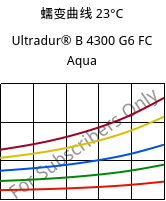 蠕变曲线 23°C, Ultradur® B 4300 G6 FC Aqua, PBT-GF30, BASF