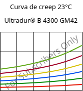 Curva de creep 23°C, Ultradur® B 4300 GM42, PBT-(GF+MF)30, BASF