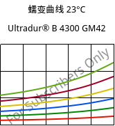 蠕变曲线 23°C, Ultradur® B 4300 GM42, PBT-(GF+MF)30, BASF