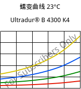 蠕变曲线 23°C, Ultradur® B 4300 K4, PBT-GB20, BASF