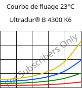 Courbe de fluage 23°C, Ultradur® B 4300 K6, PBT-GB30, BASF