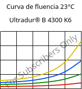 Curva de fluencia 23°C, Ultradur® B 4300 K6, PBT-GB30, BASF