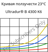 Кривая ползучести 23°C, Ultradur® B 4300 K6, PBT-GB30, BASF