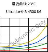 蠕变曲线 23°C, Ultradur® B 4300 K6, PBT-GB30, BASF